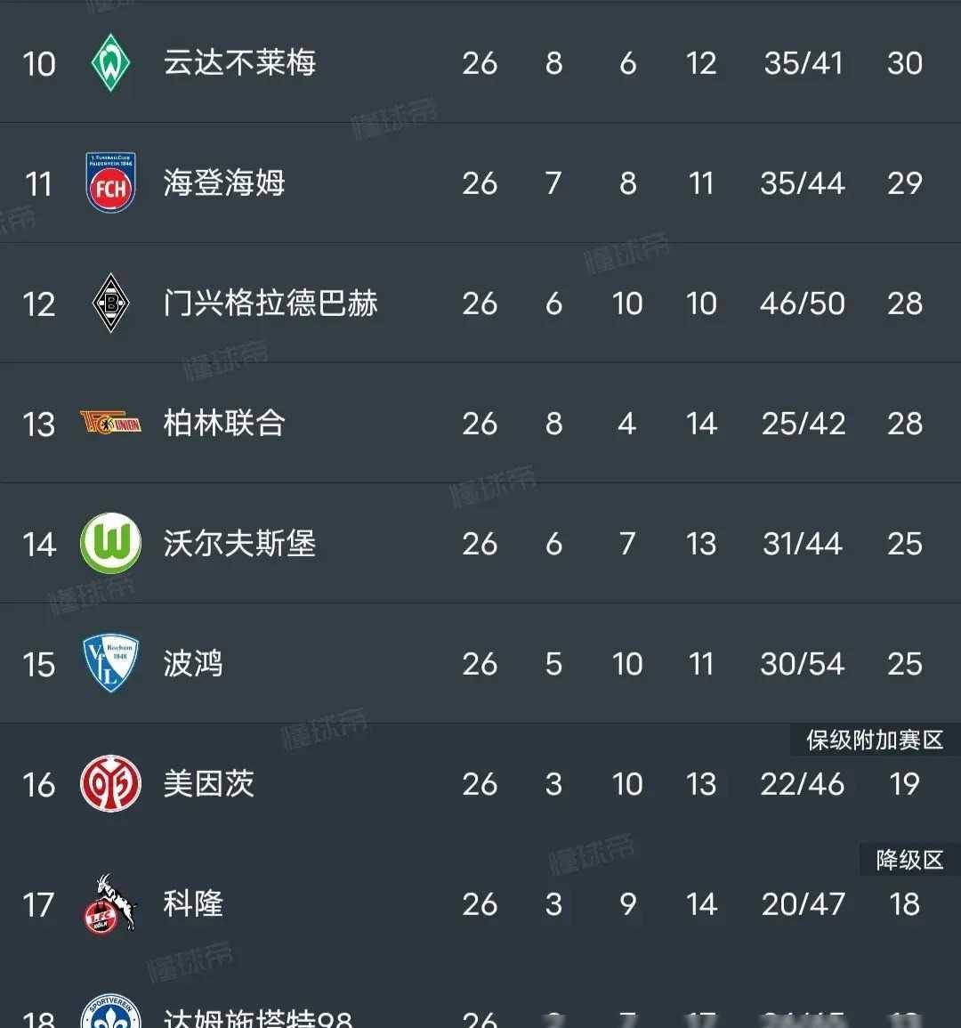 拜仁刷新纪录陷胜利无，排名掉出的简单介绍