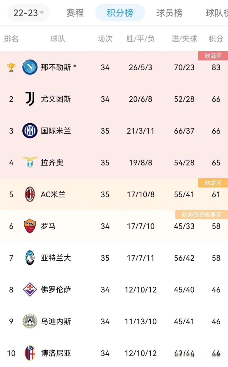 包含尤文图斯主场击败AC米兰，继续领跑积分榜的词条